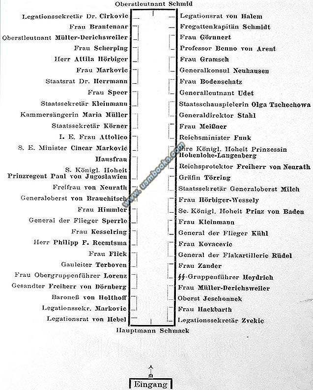 SS-Gruppenfhrer Reinhard Heydrich, Ernst Udet, Generaloberst Erhard Milch, General der Flieger Sperrle, Oberst Jeschonnek, General der Flakartillerie Rdel, 